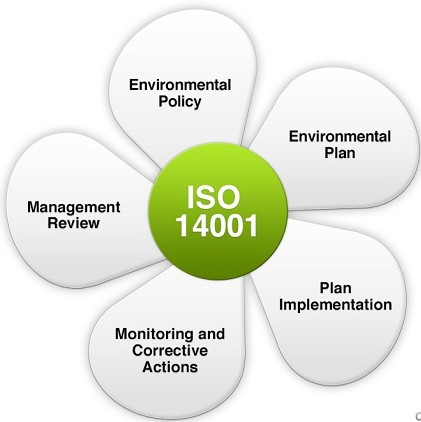 ISO 140011
